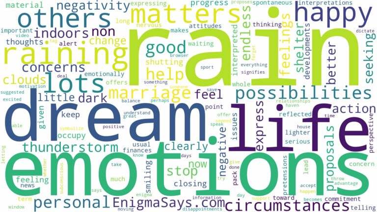 dreams about lots of rain and related dreams with their meanings in a word cloud