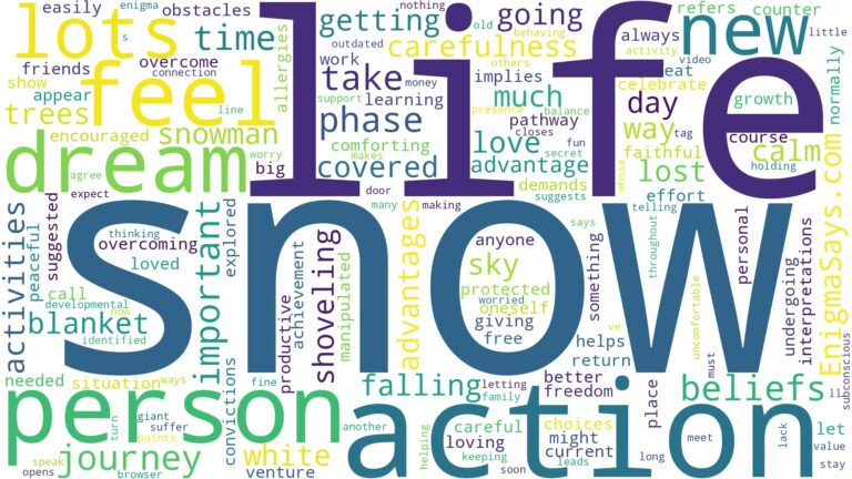 dreams about lots of snow and related dreams with their meanings in a word cloud