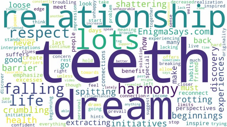 dreams about lots of teeth falling out and related dreams with their meanings in a word cloud