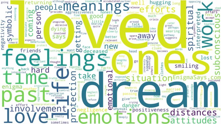 dream about love one and related dreams with their meanings in a word cloud