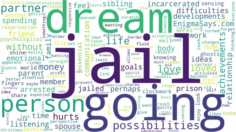 dreaming about loved one going to jail and related dreams with their meanings in a word cloud