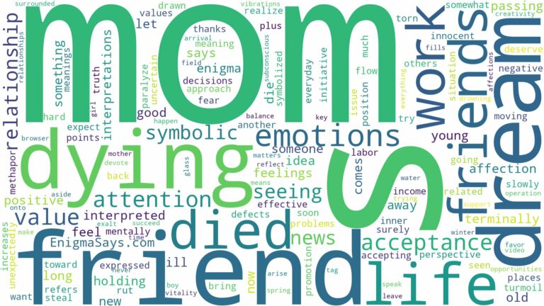 dream about a friends mom died and related dreams with their meanings in a word cloud