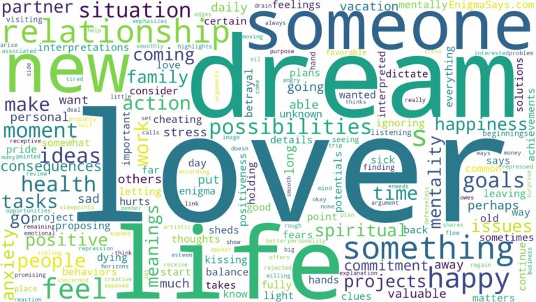dream about lover and related dreams with their meanings in a word cloud