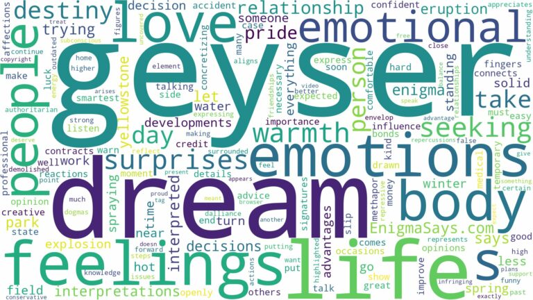 dream about a geyser and related dreams with their meanings in a word cloud