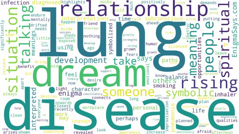 dream about lung disease and related dreams with their meanings in a word cloud