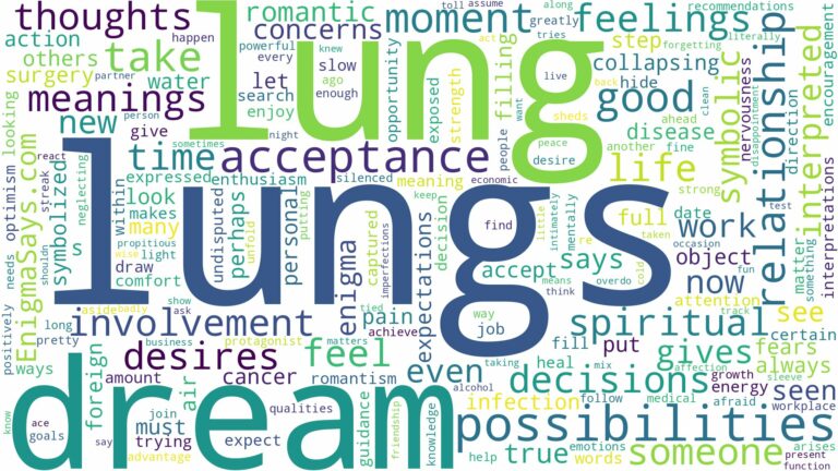 dreams about lungs and related dreams with their meanings in a word cloud
