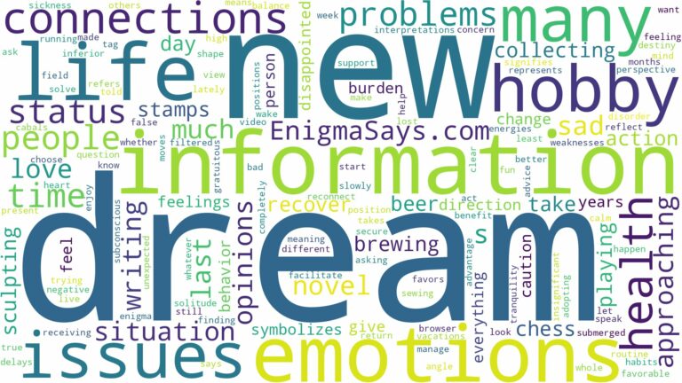 dream about a hobby and related dreams with their meanings in a word cloud