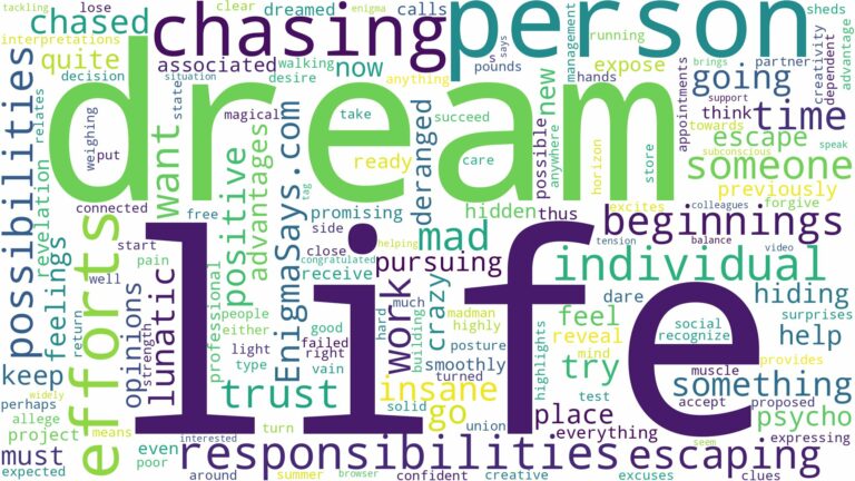 dreaming about mad person chasing you and related dreams with their meanings in a word cloud