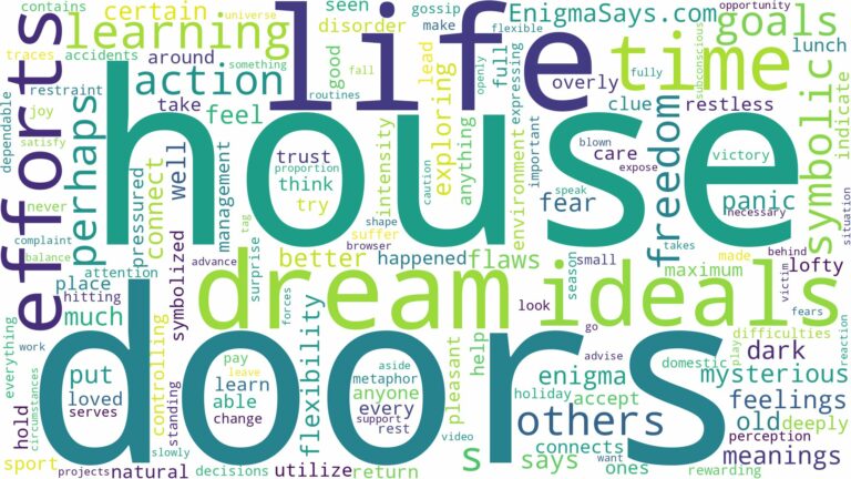 dream about a house with no doors and related dreams with their meanings in a word cloud