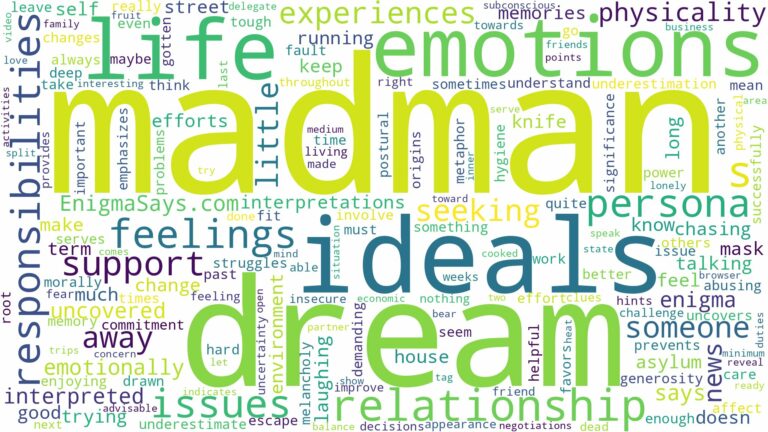 dream about madman and related dreams with their meanings in a word cloud