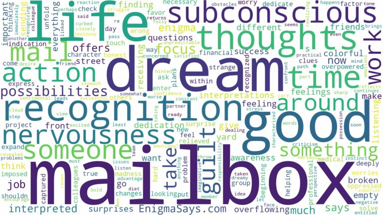 dream about mailbox and related dreams with their meanings in a word cloud