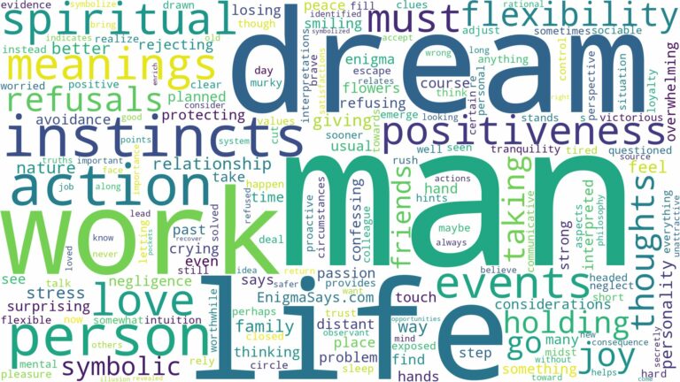 dream about a man you like and related dreams with their meanings in a word cloud