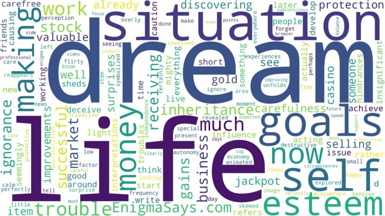 dreaming of making a lot of money and related dreams with their meanings in a word cloud