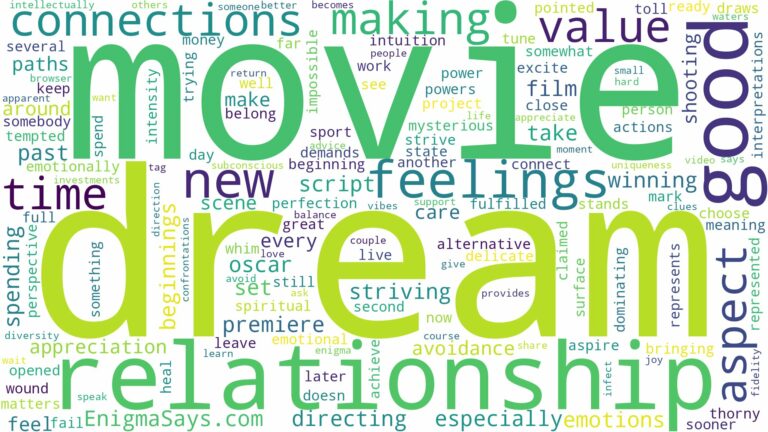 dream of making a movie and related dreams with their meanings in a word cloud