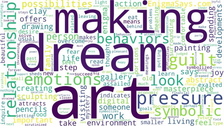 dream of making art and related dreams with their meanings in a word cloud