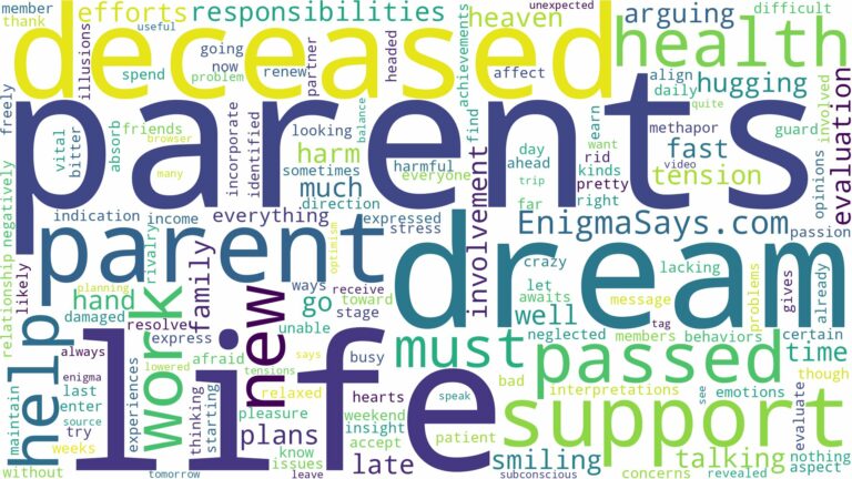 dream about a parent who has passed and related dreams with their meanings in a word cloud