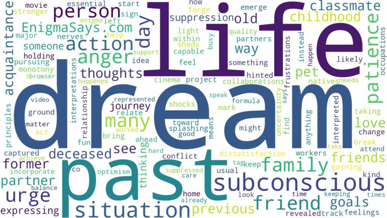 dream about a past person and related dreams with their meanings in a word cloud