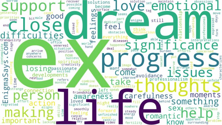 dreaming of making love with your ex and related dreams with their meanings in a word cloud