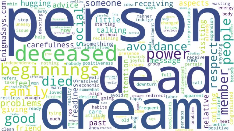 dream about a person who has died and related dreams with their meanings in a word cloud