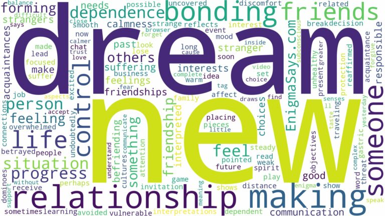 dreaming of making new friends and related dreams with their meanings in a word cloud
