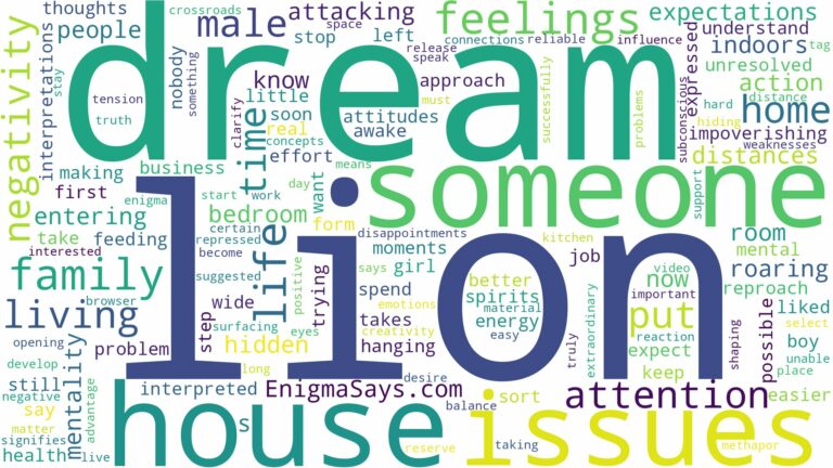 dream about male lion in house and related dreams with their meanings in a word cloud