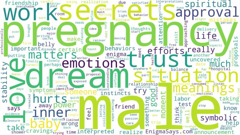 dream about male pregnancy and related dreams with their meanings in a word cloud