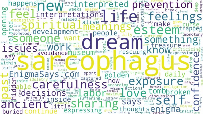 dream about a sarcophagus and related dreams with their meanings in a word cloud