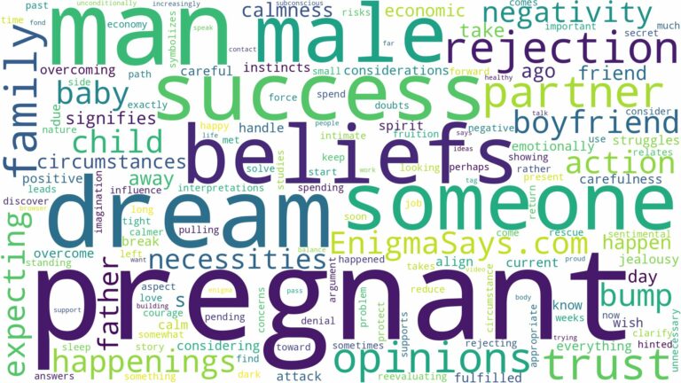 dreaming about man being pregnant and related dreams with their meanings in a word cloud