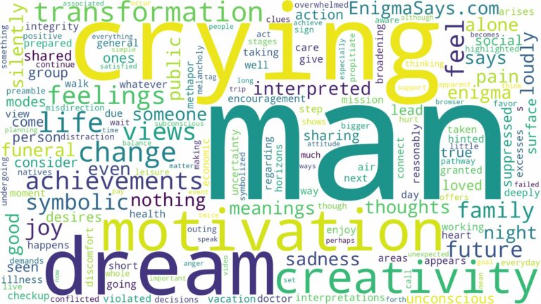 dreaming of man crying and related dreams with their meanings in a word cloud