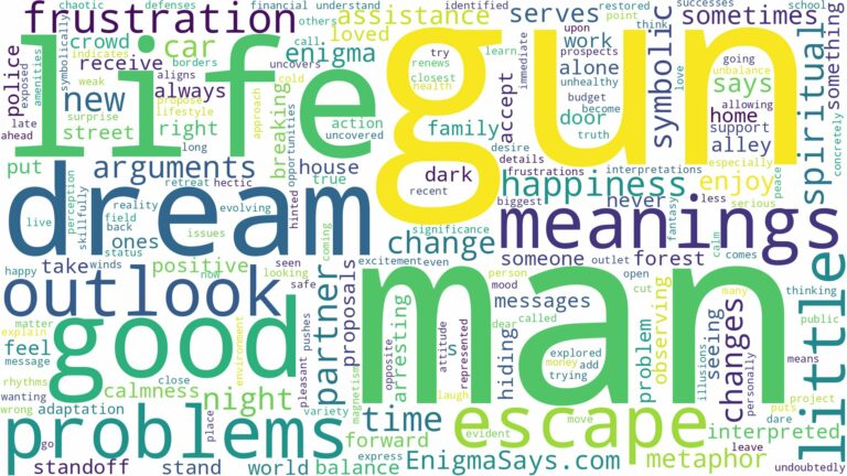 dream about man with gun and related dreams with their meanings in a word cloud