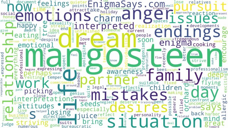 dream about mangosteen and related dreams with their meanings in a word cloud
