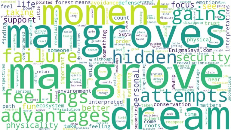 dreams about mangroves and related dreams with their meanings in a word cloud