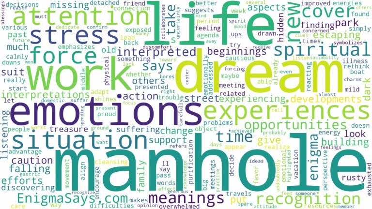 dream about manhole and related dreams with their meanings in a word cloud