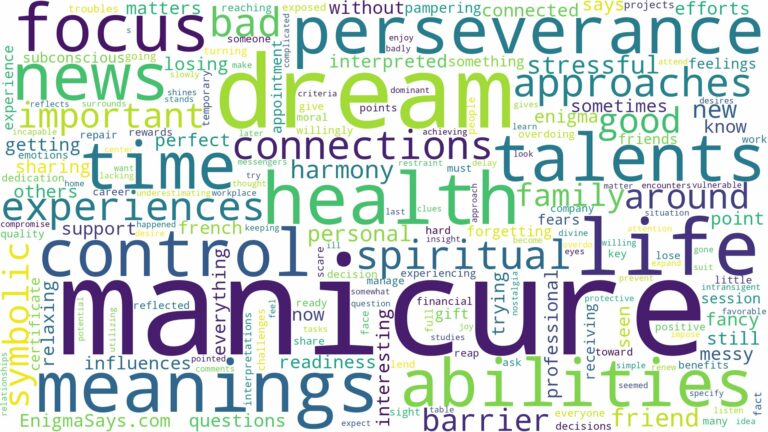 dream about manicure and related dreams with their meanings in a word cloud