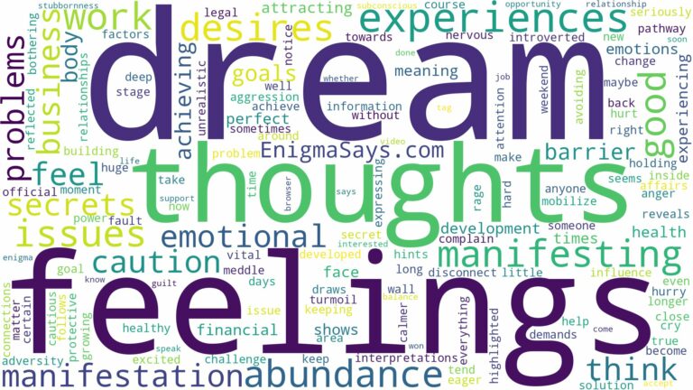 dream about manifestation and related dreams with their meanings in a word cloud