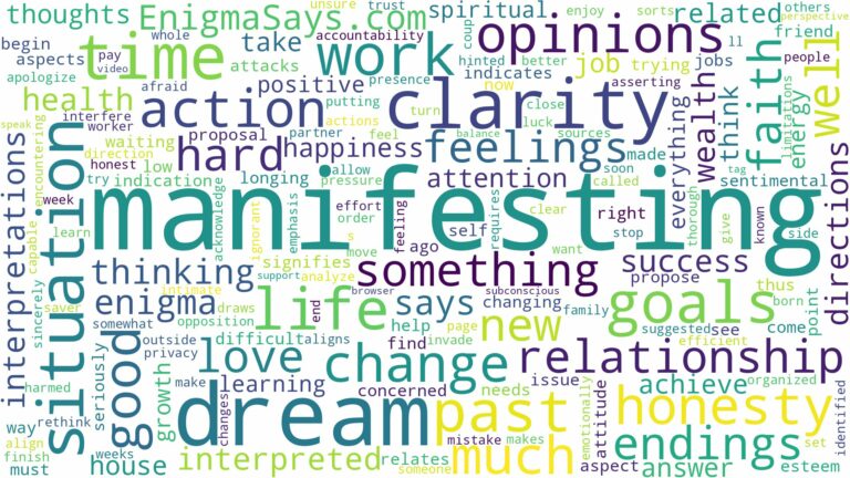 dream of manifesting and related dreams with their meanings in a word cloud