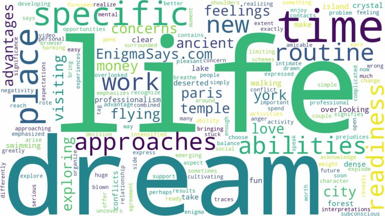 dream about a specific place and related dreams with their meanings in a word cloud