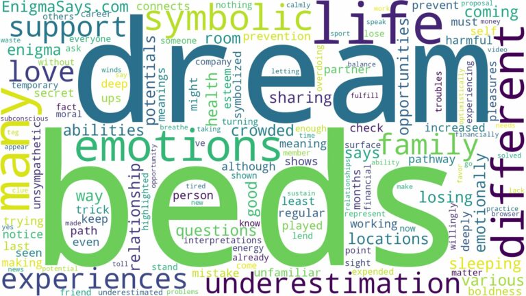 dream about many beds and related dreams with their meanings in a word cloud