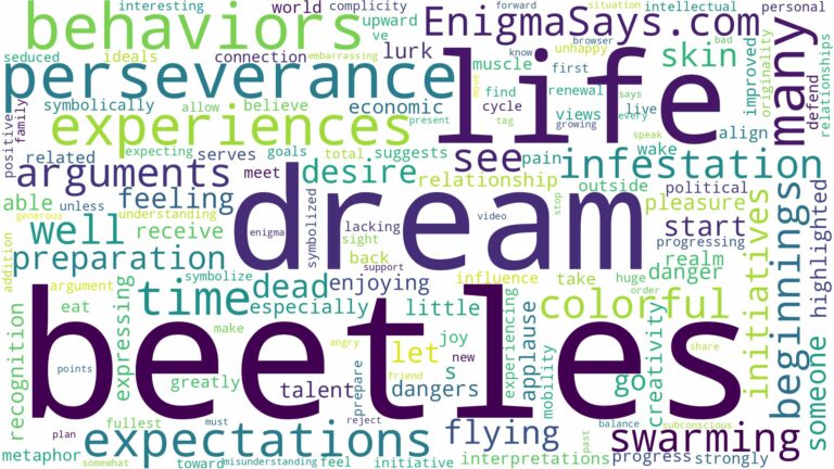 dream about many beetles and related dreams with their meanings in a word cloud