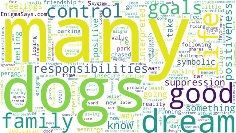 dream about many dogs and related dreams with their meanings in a word cloud