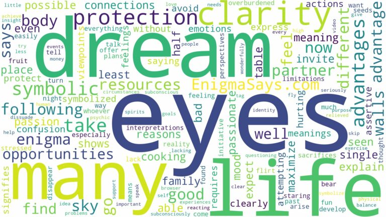 dream about many eyes and related dreams with their meanings in a word cloud