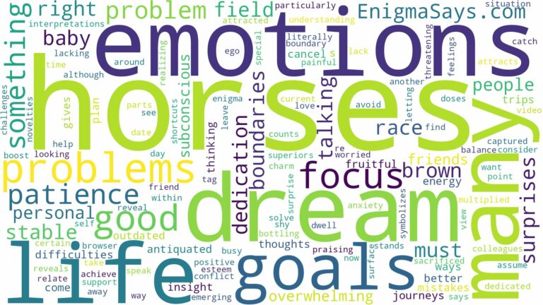 dream about many horses and related dreams with their meanings in a word cloud