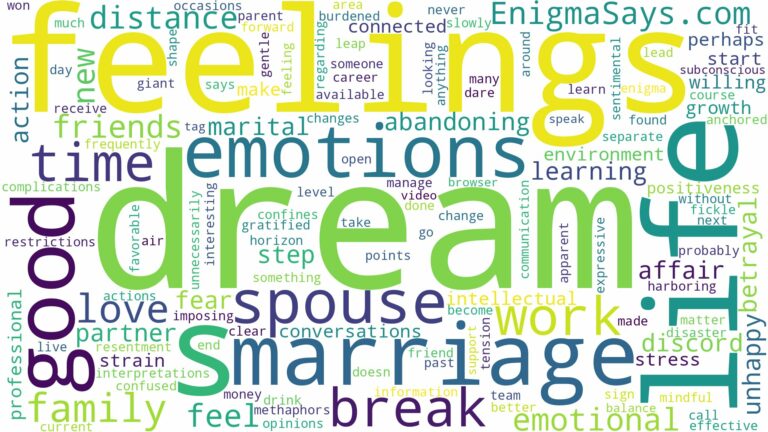 dream about marriage break up and related dreams with their meanings in a word cloud