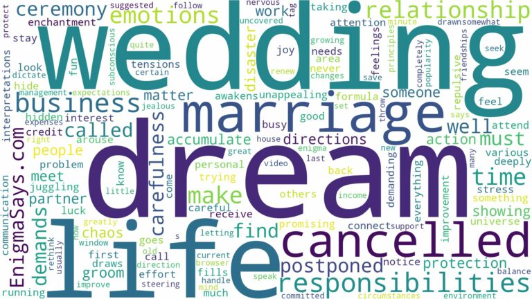 dream about marriage cancelled and related dreams with their meanings in a word cloud