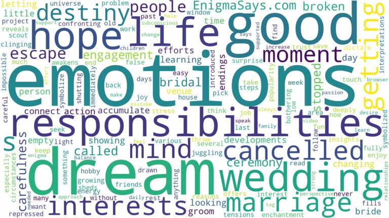 dreaming about marriage getting cancelled and related dreams with their meanings in a word cloud