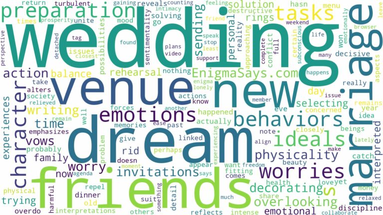dream about marriage preparation and related dreams with their meanings in a word cloud