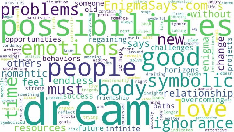 dream about all the possibilities and related dreams with their meanings in a word cloud