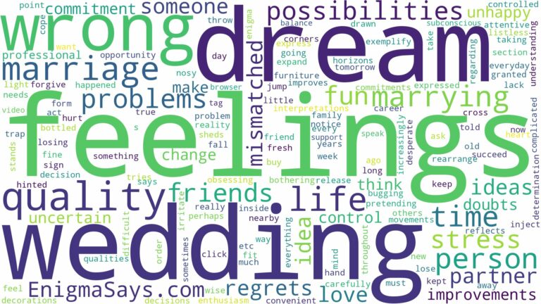 dreaming of marrying wrong person and related dreams with their meanings in a word cloud