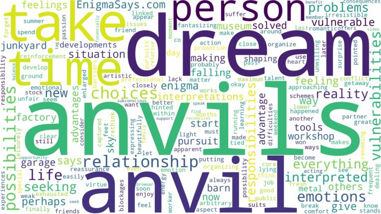 dream about an anvil and related dreams with their meanings in a word cloud