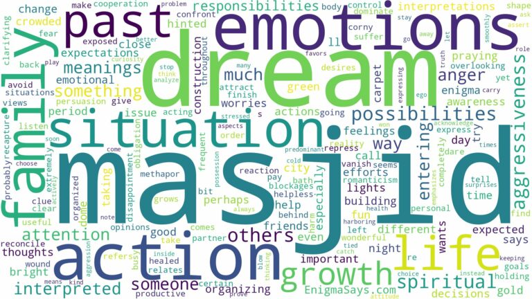dream about masjid and related dreams with their meanings in a word cloud